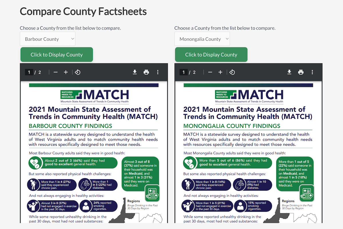 Discover the health of West Virginians by county using the innovative MATCH data tool | E-News